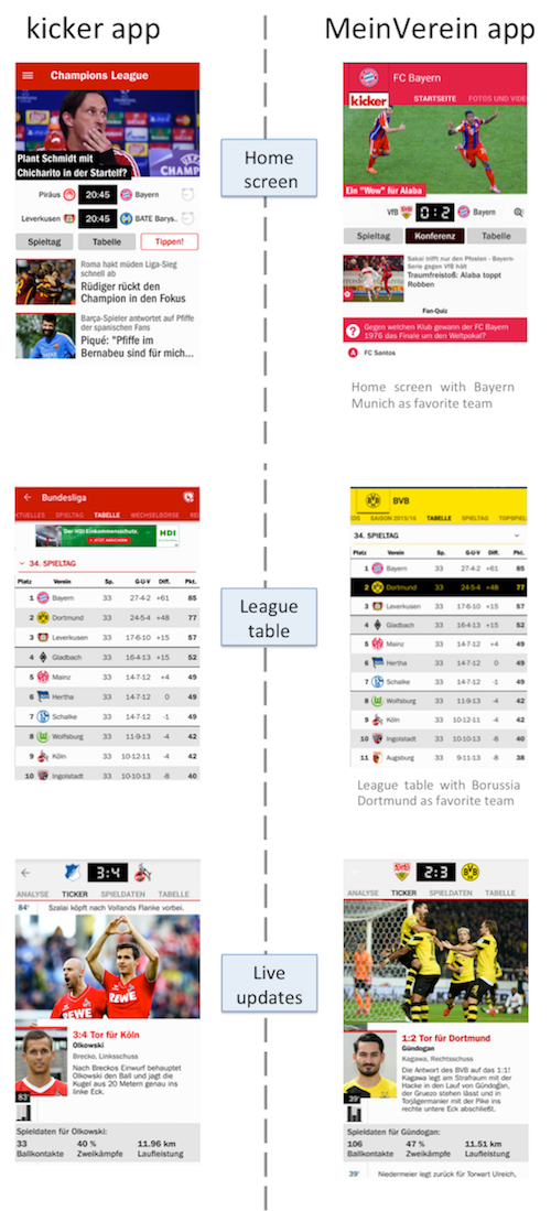 UI comparison