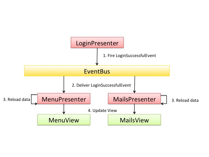 Inbox-States