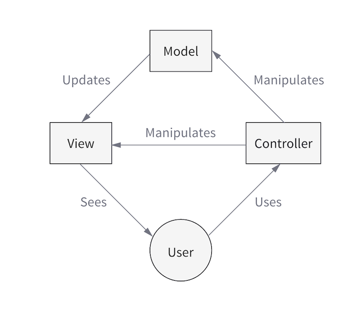 Source: cycle.js.org