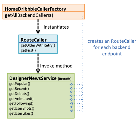 RouteCallerFactory